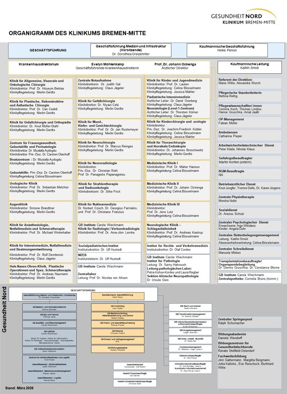 Organigramm Klinikum Bremen-Mitte