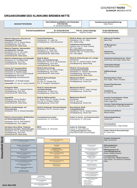 Organigramm Klinikum Bremen-Mitte