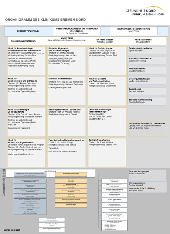 Organigramm Klinikum Bremen-Nord