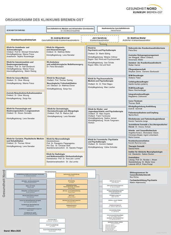 Organigramm Klinikum Bremen-Ost