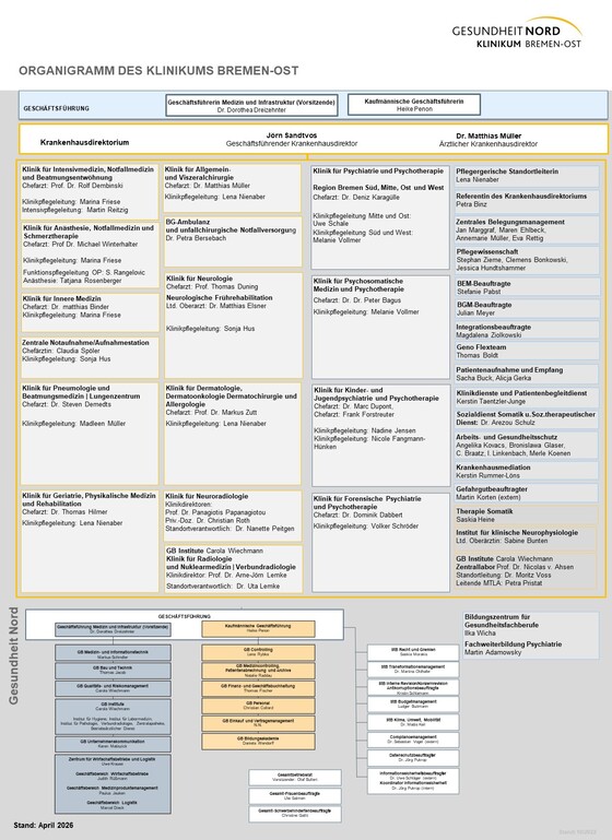 Organigramm Klinikum Bremen-Ost