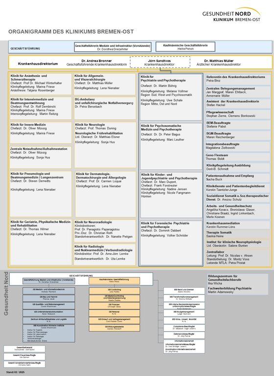 Organigramm Klinikum Bremen-Ost